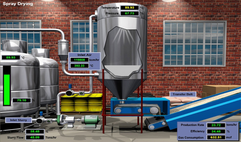 SCADA FACTORYTALK Suppliers